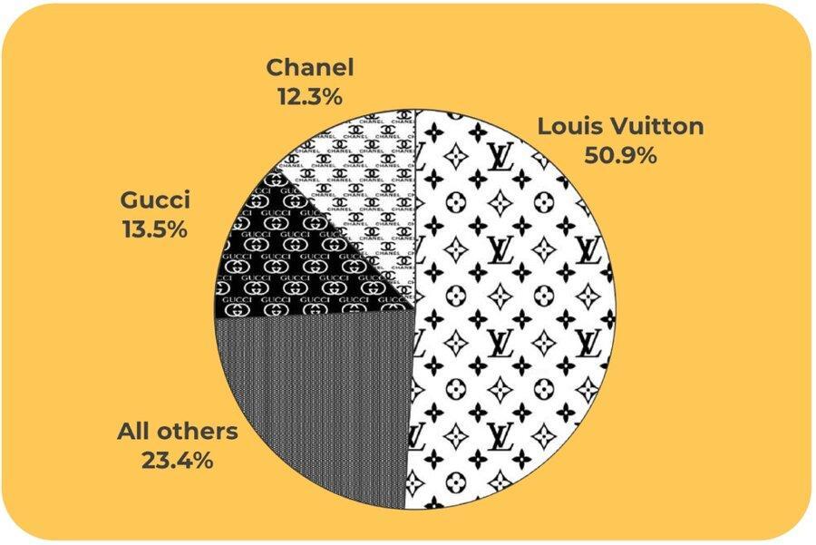 جدول مقایسه وضعیت کپی از برندها در دو سال اخیر ، برندی که بیش از همه کپی می شود